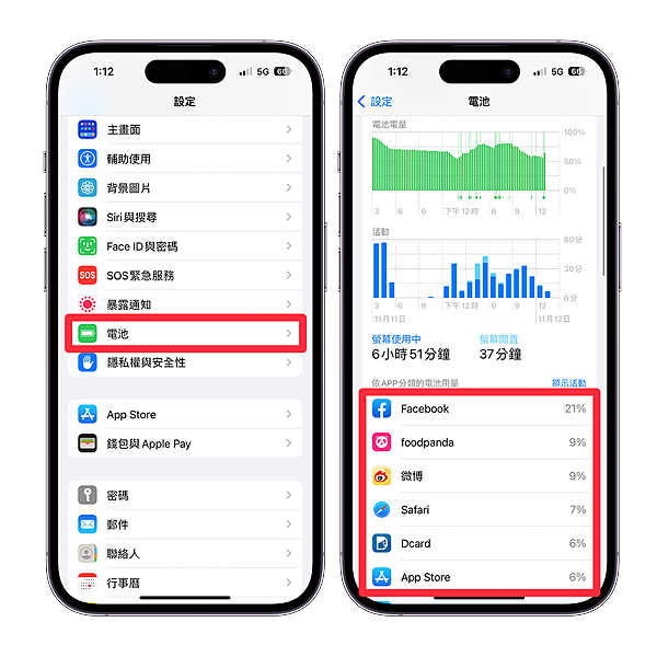 你一天花多少時間陪伴 iPhone? 你一天花多少時間陪伴 iPhone?