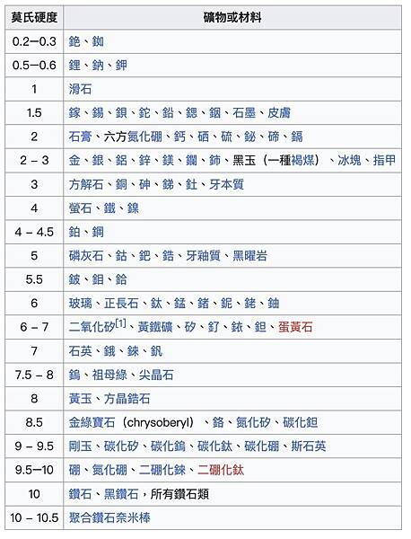 蘋果該貼手機鏡頭保護貼嗎?必須知道iPhone鏡頭保護貼的3 蘋果該貼手機鏡頭保護貼嗎?必須知道iPhone鏡頭保護貼的3