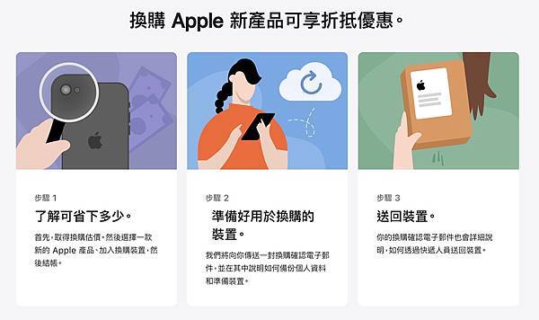 iPhone蘋果Trade in「換購服務」 讓你一次搞懂如