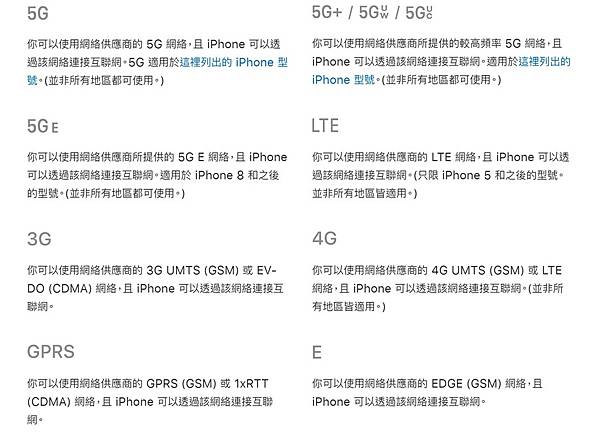 iPhone螢幕頂端的狀態圖示及符號意義 iPhone螢幕頂端的狀態圖示及符號意義