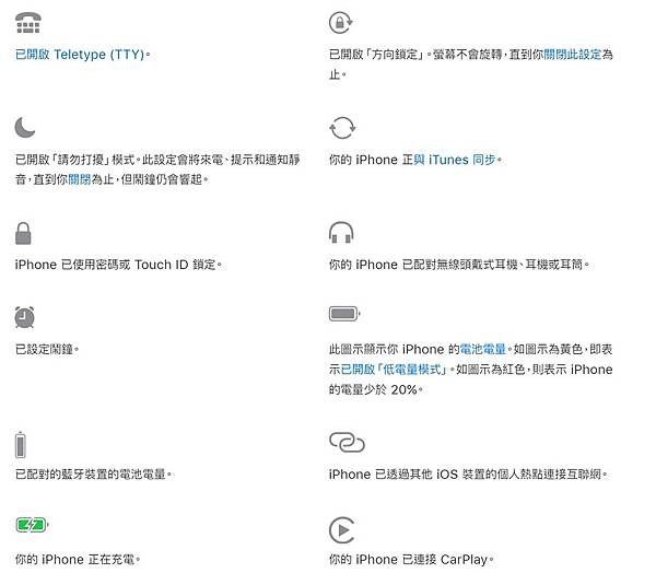 iPhone螢幕頂端的狀態圖示及符號意義 iPhone螢幕頂端的狀態圖示及符號意義