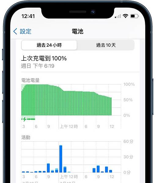 iPhone耗電異常、耗電快 電量顯示異常、突然大掉電？