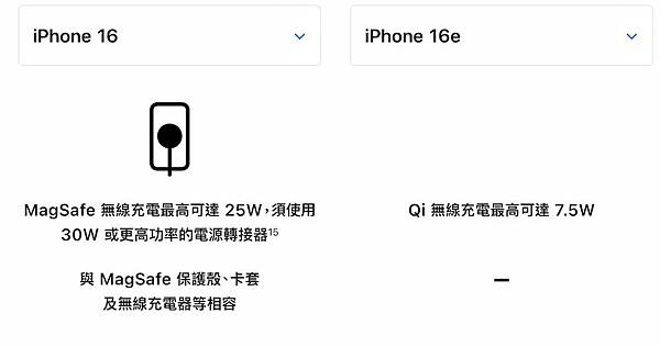 不依賴 MagSafe，iPhone 16e 的強大魅力在哪