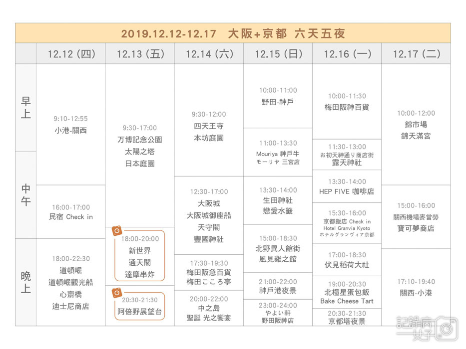新世界+通天閣+達摩炸串+阿倍野展望台 新世界+通天閣+達摩炸串+阿倍野展望台