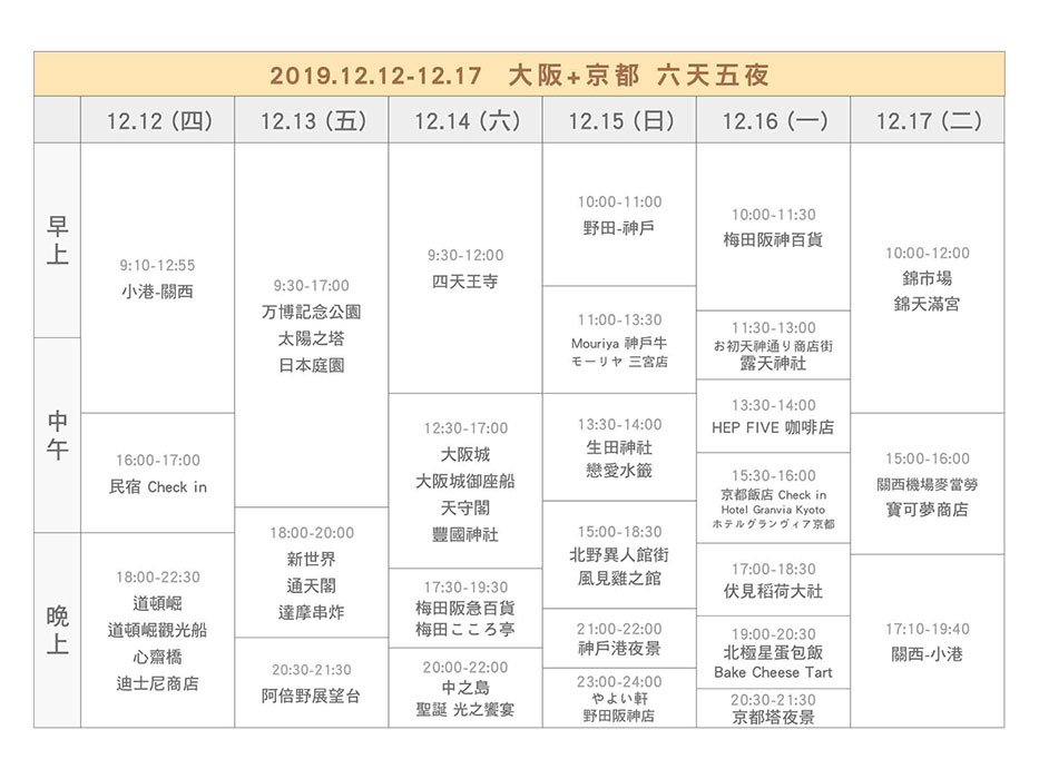 大阪京都懶人包-自由行-稻荷大社-錦市場-神戶-道頓崛-通天閣-大阪城-萬博-周遊卡 (2).jpg