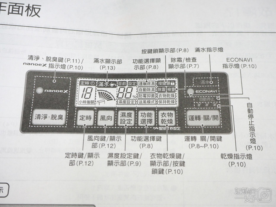 Panasonic國際牌 11公升除濕機F-Y22EN (16).JPG