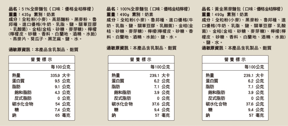 13大約翰全麥烘焙麵包開箱優格金桔檸檬黃金黑麥麵包熱量.jpg