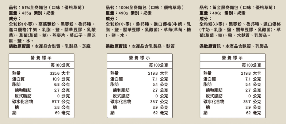 18大約翰全麥烘焙麵包開箱季節限定優格草莓黃金黑麥麵包熱量.jpg