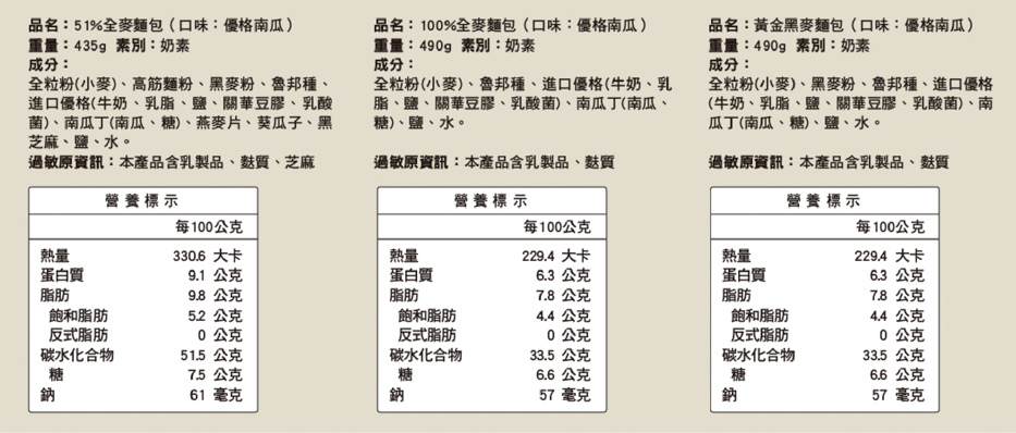 23大約翰全麥烘焙麵包開箱優格南瓜黃金黑麥麵包熱量.jpg