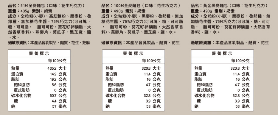 33大約翰全麥烘焙麵包開箱花生巧克力100%全麥麵包熱量.jpg