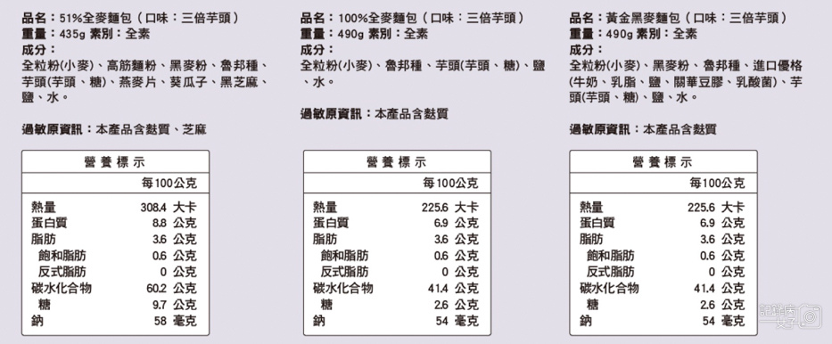 5大約翰全麥烘焙麵包開箱三倍芋頭麵包熱量.jpg