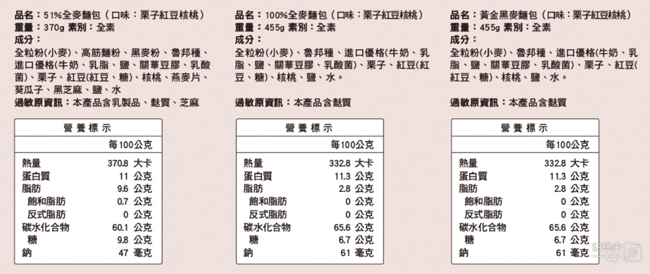 15大約翰全麥烘焙麵包開箱雜糧穀物栗子紅豆核桃麵包熱量.jpg