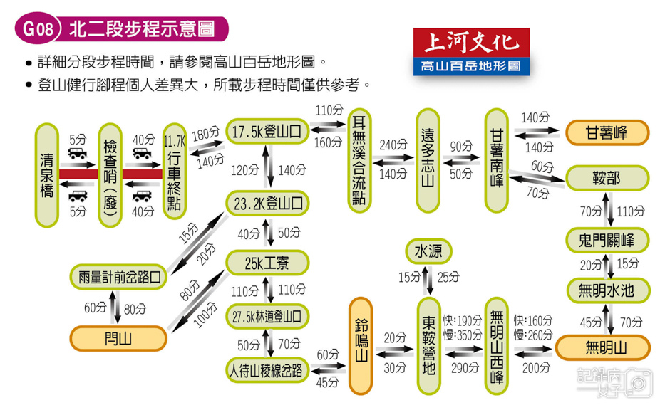 1台灣百岳北二段無名山甘薯峰三天兩夜.jpg
