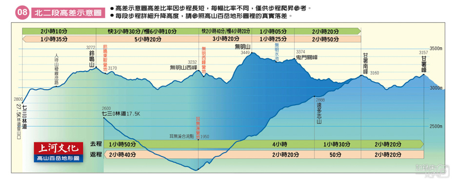 2台灣百岳北二段無名山甘薯峰三天兩夜.jpg