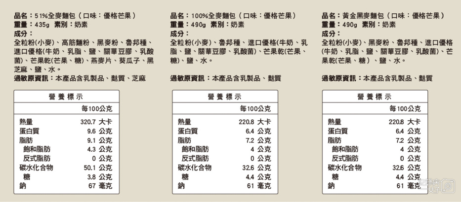 4大約翰烘焙季節限定開箱優格芒果全麥麵包熱量營養標示.jpg