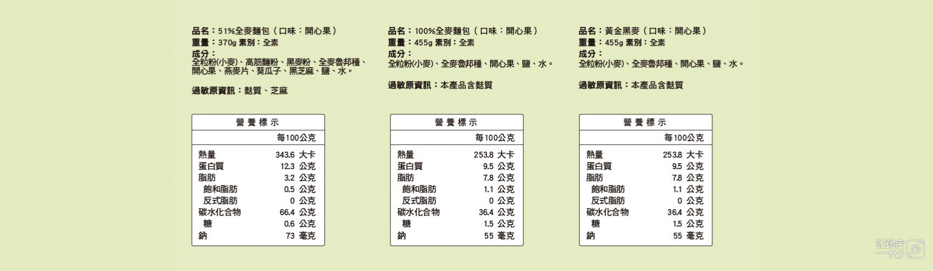 8大約翰烘焙開箱開心果全麥麵包熱量營養標示.jpg