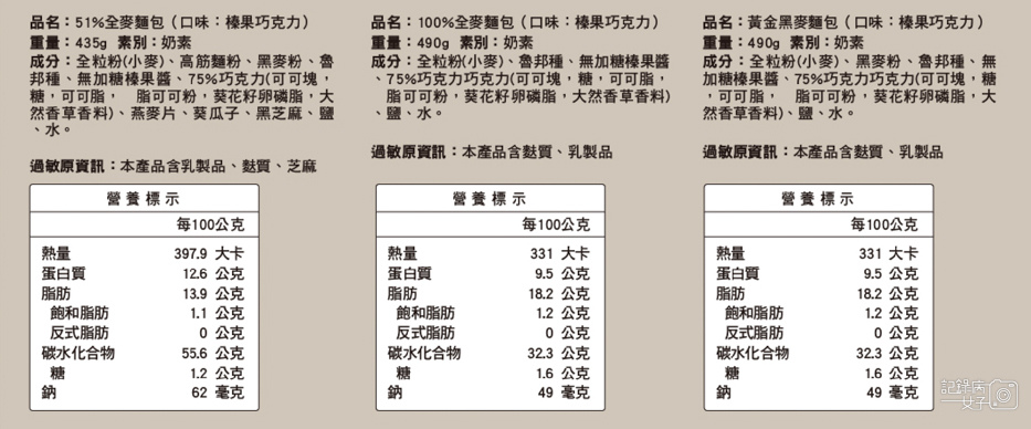 12大約翰烘焙開箱榛果巧克力黃金黑麥麵包熱量營養標示.jpg