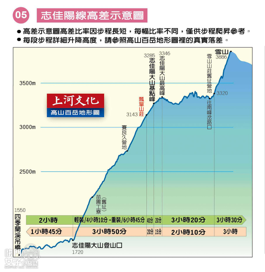 1台灣百岳志佳陽大山單攻聖品上河高差海拔圖.jpg 1台灣百岳志佳陽大山單攻聖品上河高差海拔圖.jpg