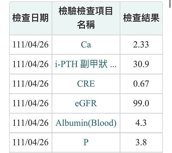 2022 4 26 台大新陳代謝科抽血檢查報告.jpg