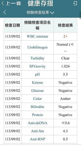 風濕免疫 治療記錄 2/4 (2024)