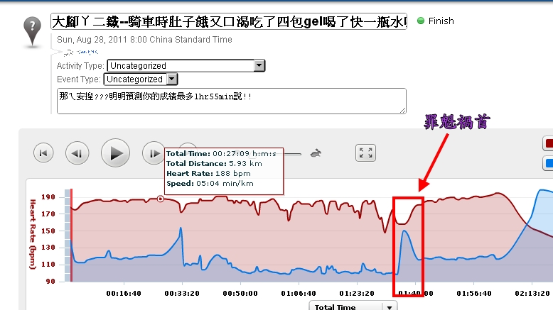 2010大腳ㄚ記錄-graph.jpg