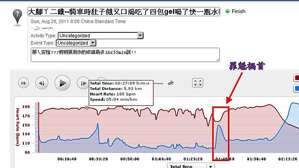 2010大腳ㄚ記錄-graph.jpg