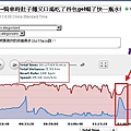 2010大腳ㄚ記錄-graph.jpg