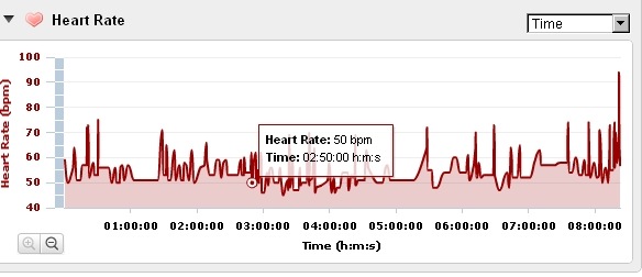 2010大腳ㄚ記錄-graph3.jpg