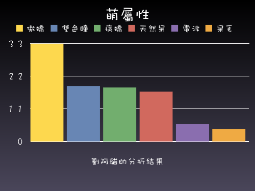 網誌用圖