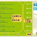 小水滴改版大剖析8