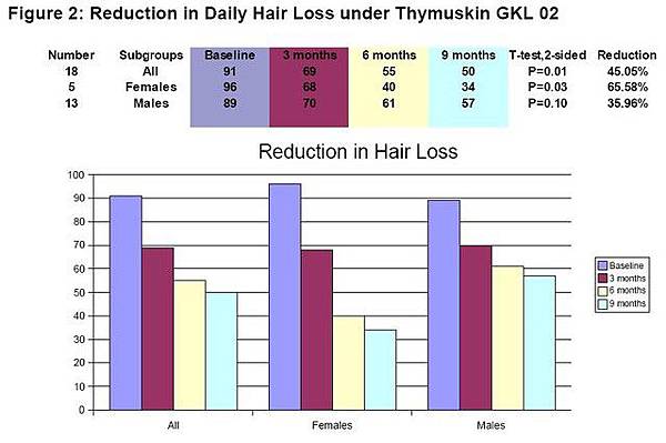 Thymuskin 的臨床效用、生理效果、作用方式(上)-2.jpg
