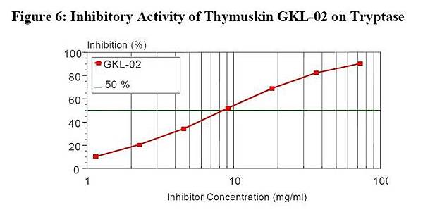 Thymuskin 的臨床效用、生理效果、作用方式(下)-3.jpg