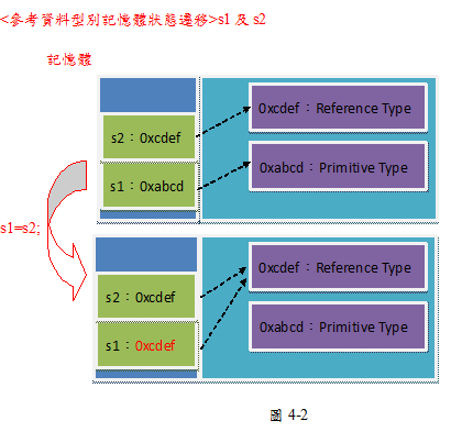 圖4-2-1