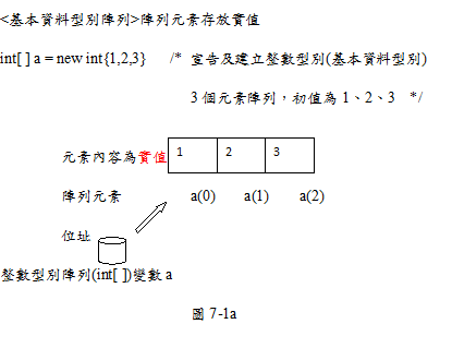 圖7-1a