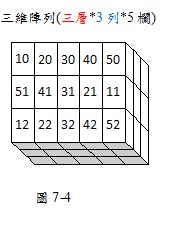 圖7-4