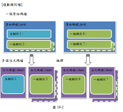 圖19-2