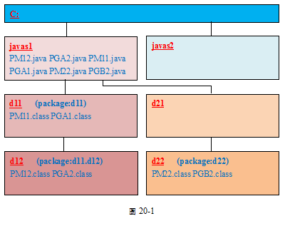 圖20-1