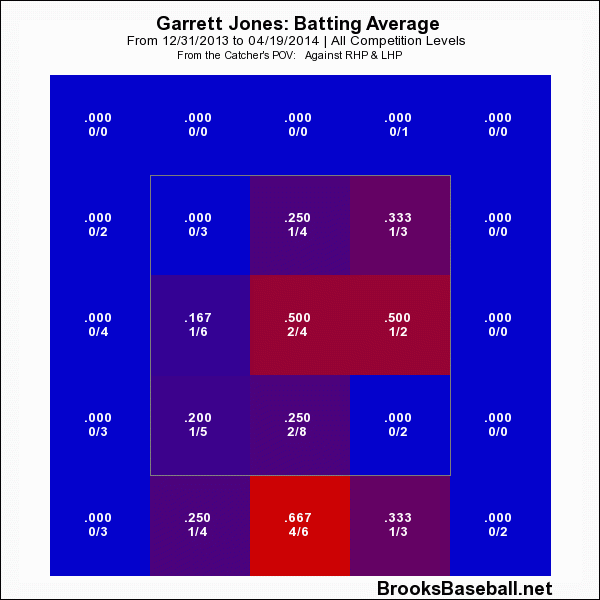 Batting Average