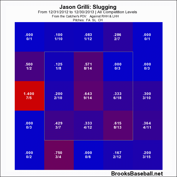 Jason Grilli pitches SLG