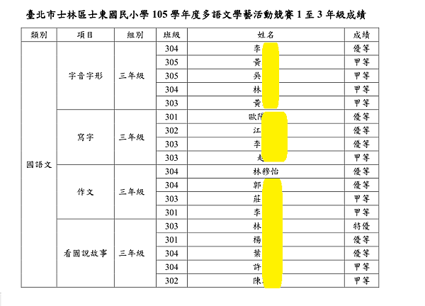 林穆怡多語文優等