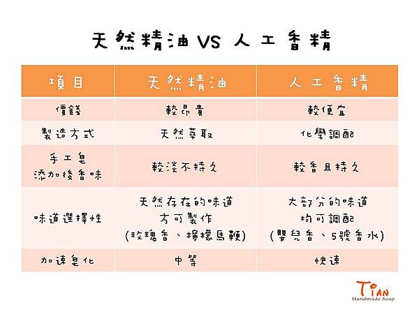 天然精油 VS 人工香精.jpg