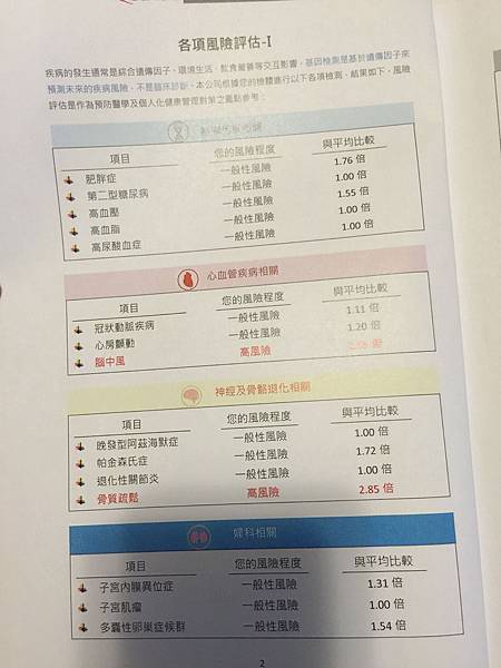 星和桃園_基因檢測+極線音波拉提05 星和桃園_基因檢測+極線音波拉提05