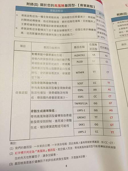 星和桃園_基因檢測+極線音波拉提06 星和桃園_基因檢測+極線音波拉提06