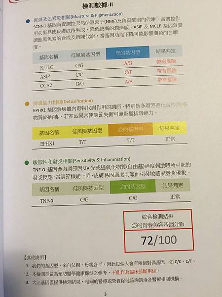 星和桃園_基因檢測+極線音波拉提07 星和桃園_基因檢測+極線音波拉提07