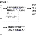 擘畫新竹縣創意經濟模式的藍圖20150501