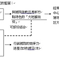 擘畫新竹縣創意經濟模式的藍圖20150723.jpg