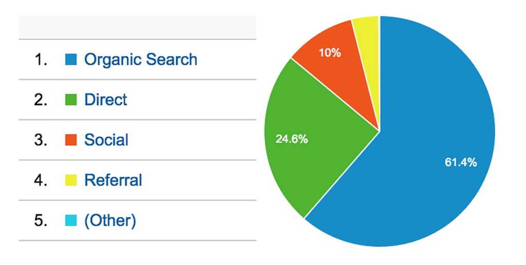 social-traffic.png