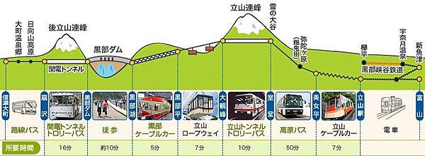 6種交通工具