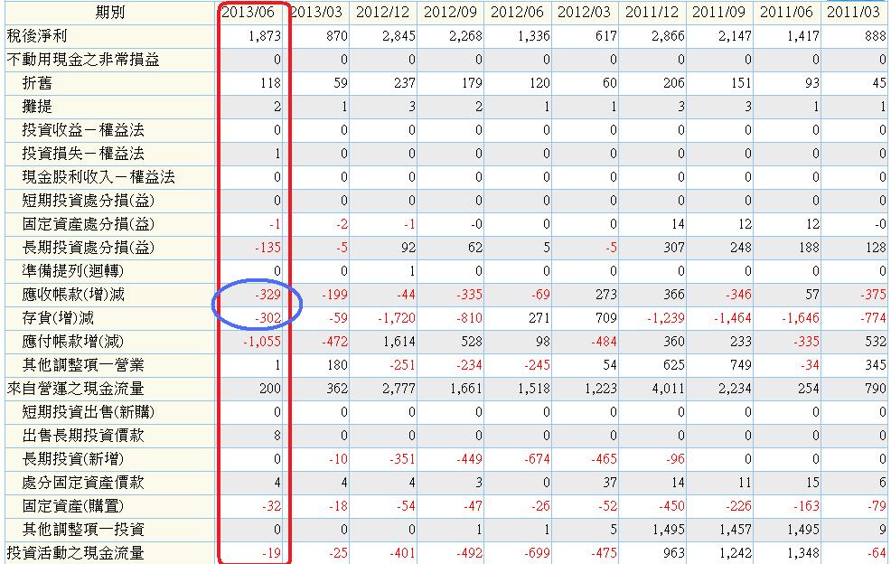 2451母公司季累計現金流量表