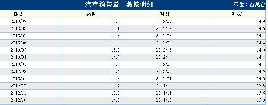 汽車銷量.2